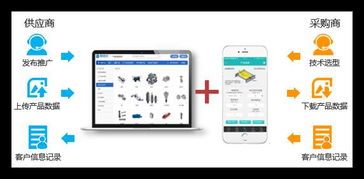 不懂互聯(lián)網(wǎng)營(yíng)銷？薯類銷售也能精準(zhǔn)俘獲顧客的心